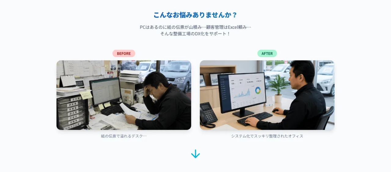 こんなお悩みありませんか？PCはあるのに紙の伝票が山積み、顧客管理はExcel頼み。BEFORE 紙の伝票で溢れるデスク、AFTER システム化でスッキリ整理されたオフィス。